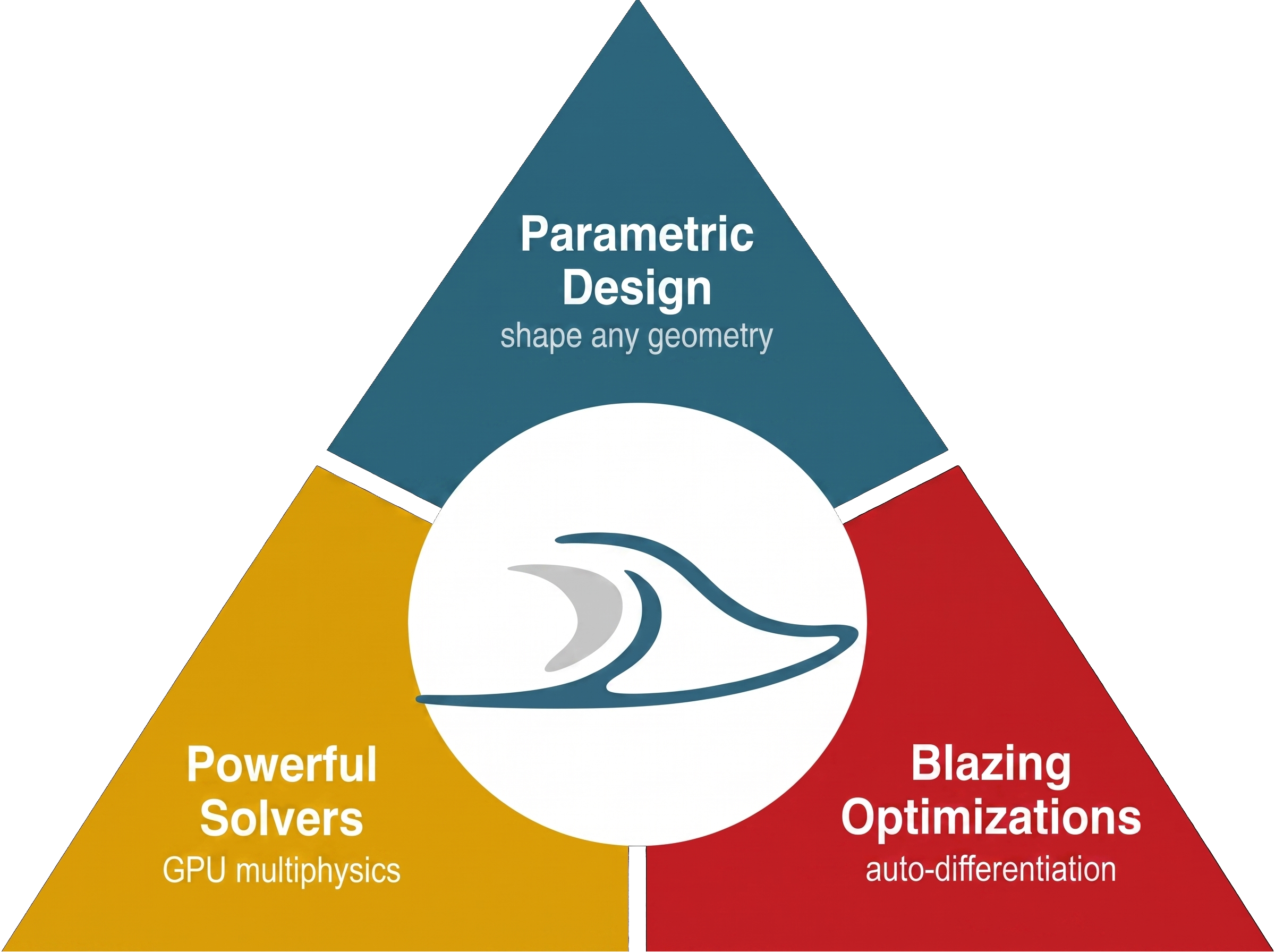 Shape it. Solve it. Optimize it.